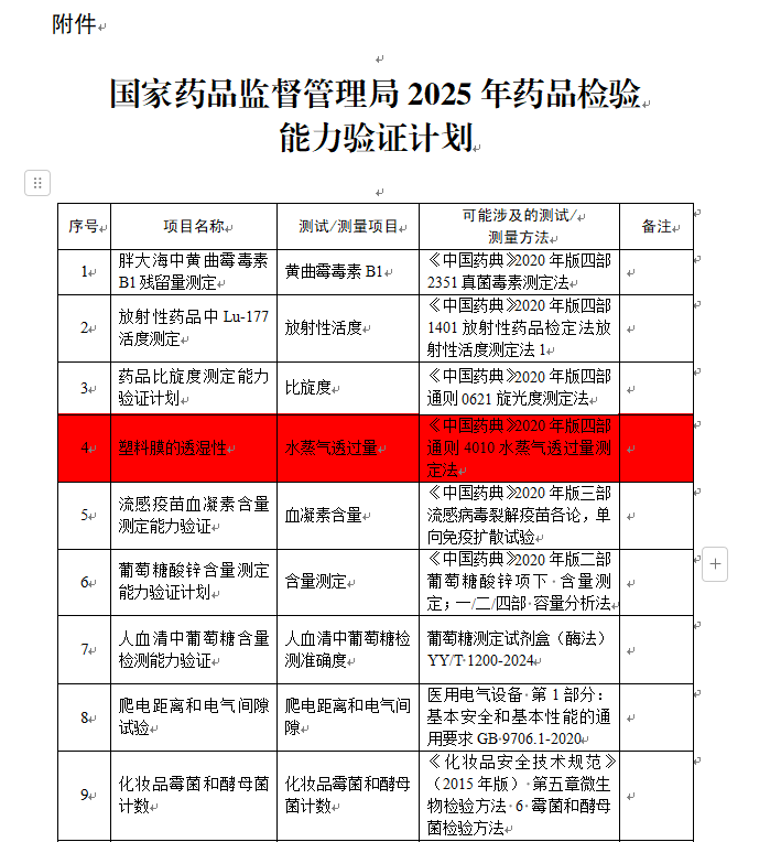2025年药品检验能力验证计划