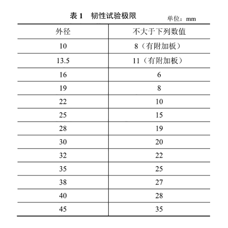 韧性试验极限.jpg
